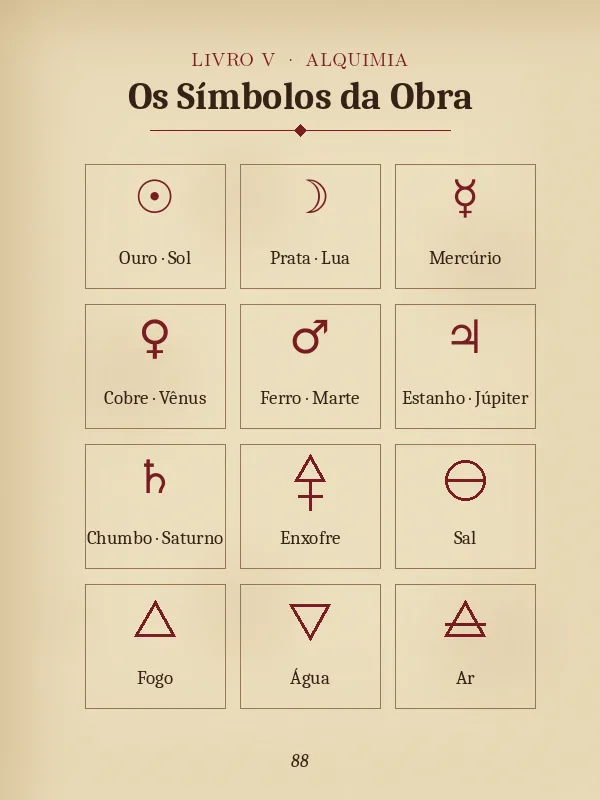 Página ilustrativa do acervo