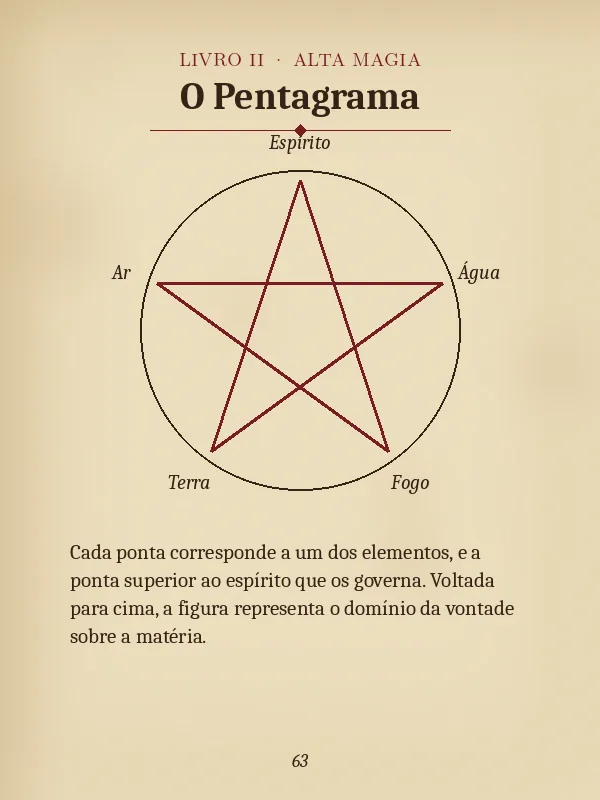 Página ilustrativa do acervo