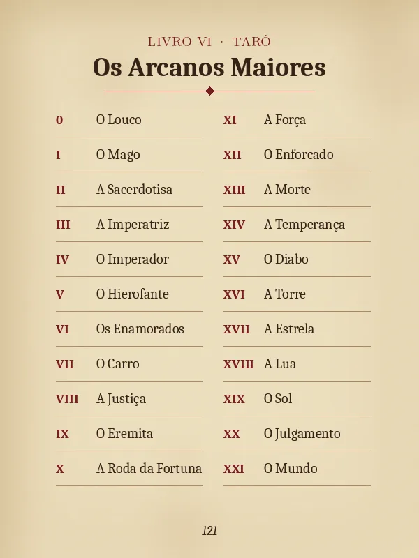 Página ilustrativa do acervo